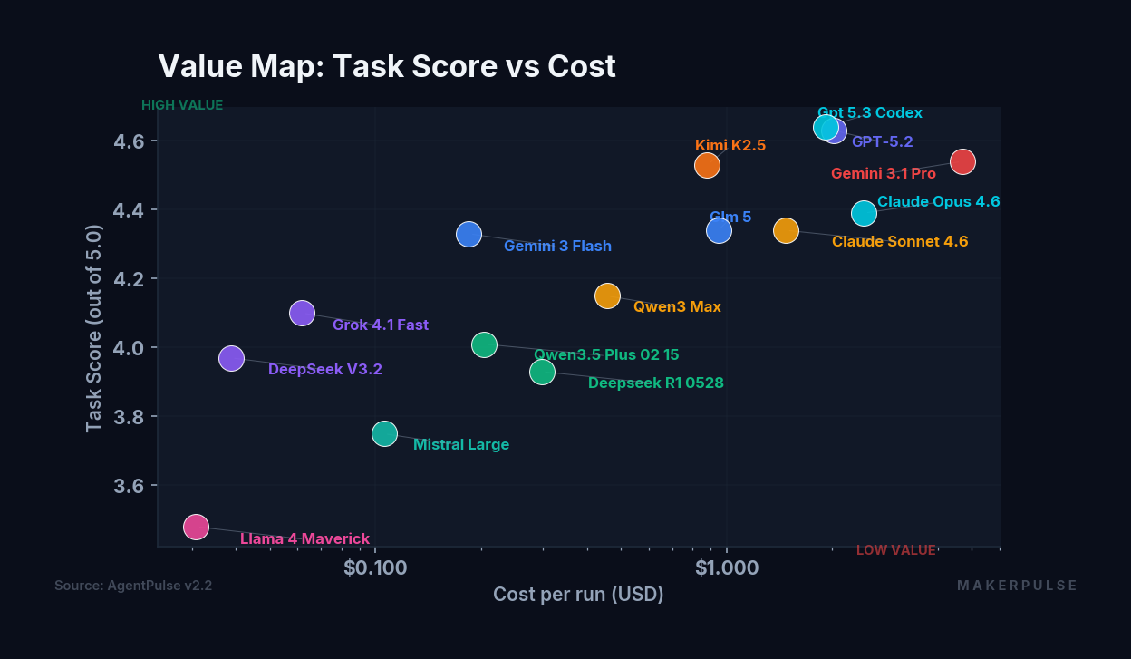 AgentPulse: The Independent AI Benchmark